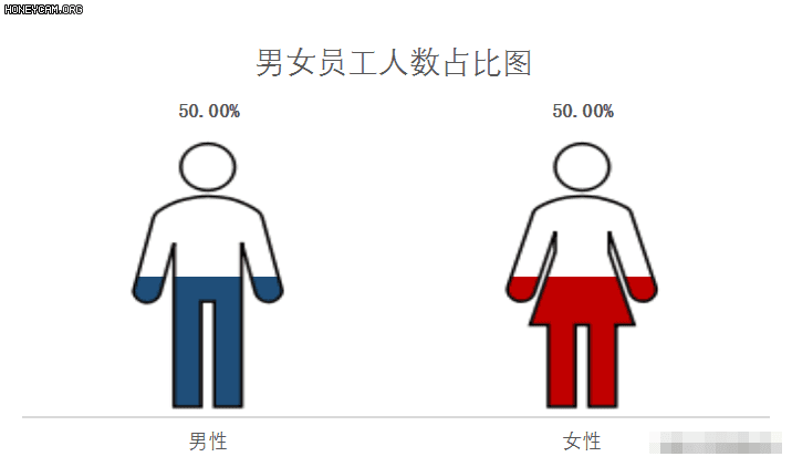 人形Excel百分比图表制作方法