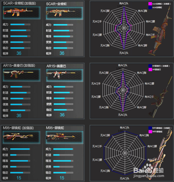 逆战怎么抽眼镜蛇