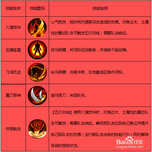 剑侠世界手游湛卢攻略