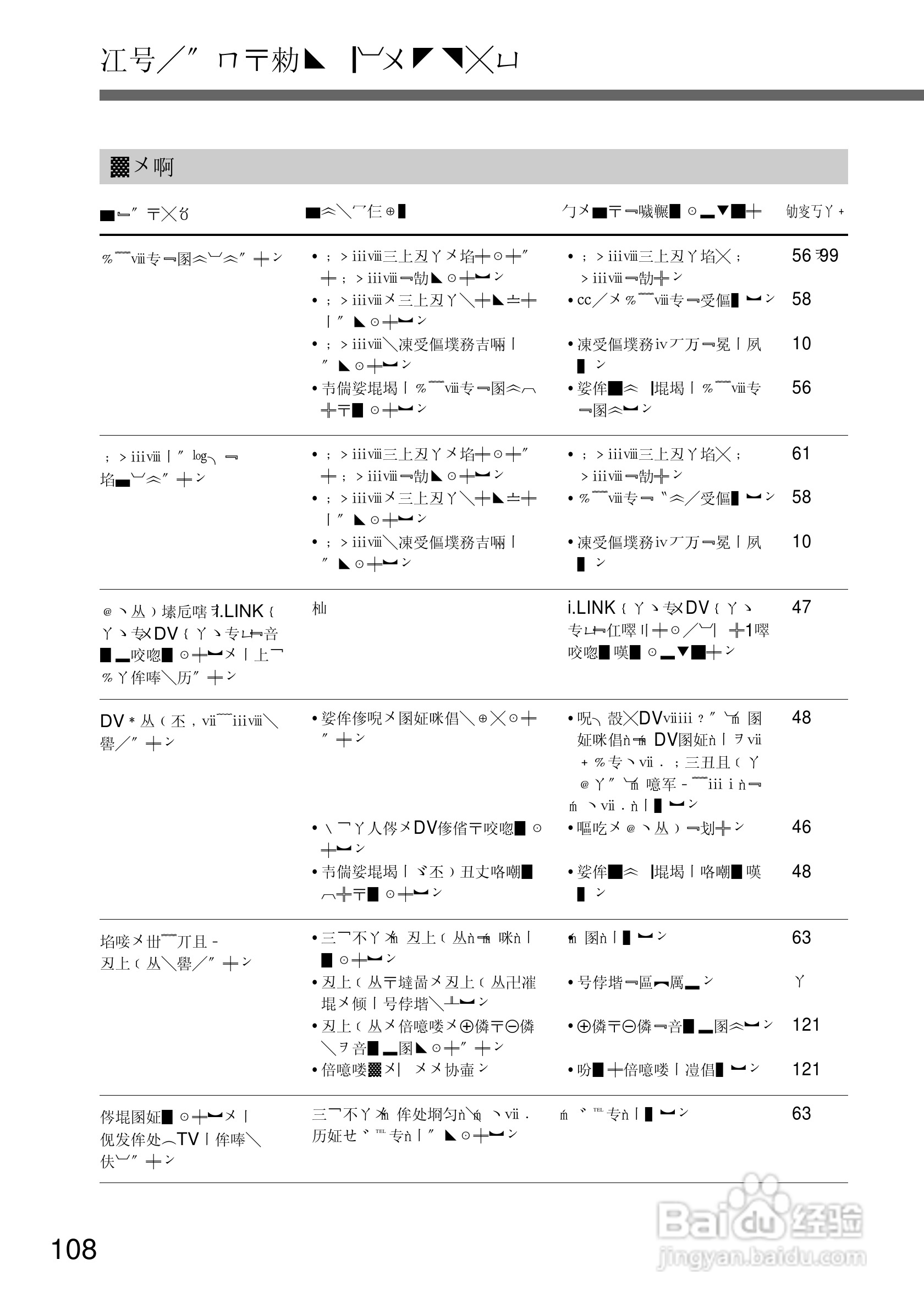 SONY DCR-TRV10摄像机说明书:[11]