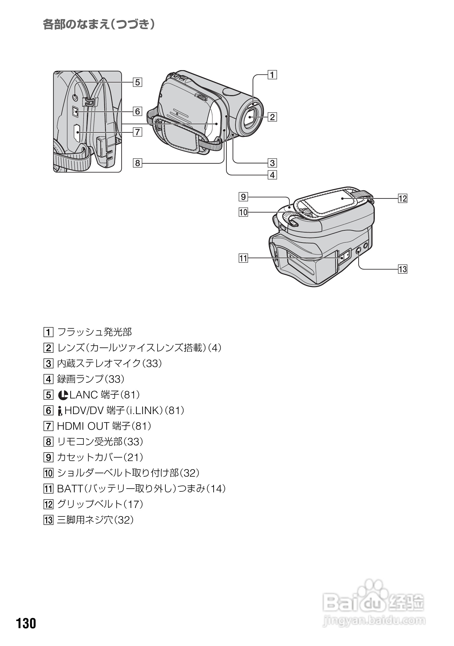 SONY HDR-HC3摄像机说明书:[13]