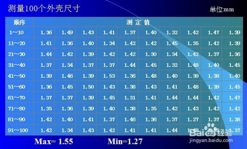 品质管理七大手法之如何制作直方图 百度经验