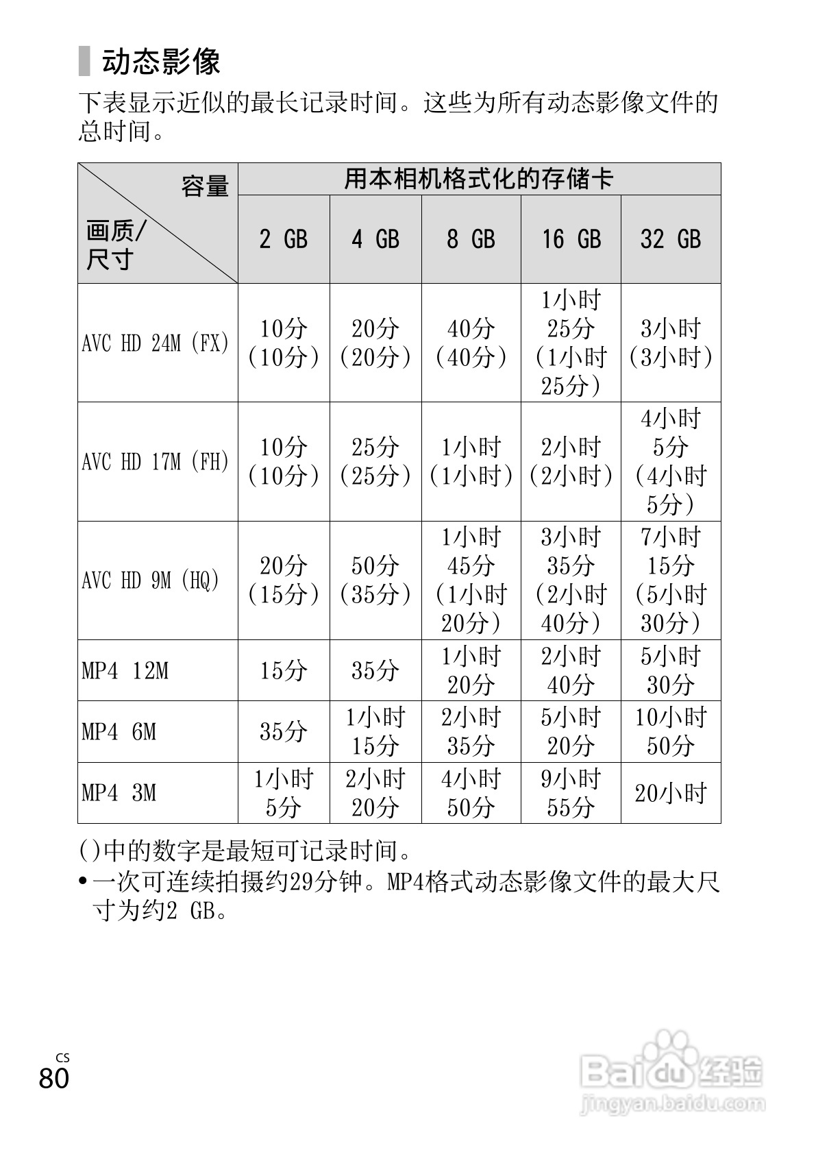 索尼DSC-TX66数码相机使用说明书:[8]