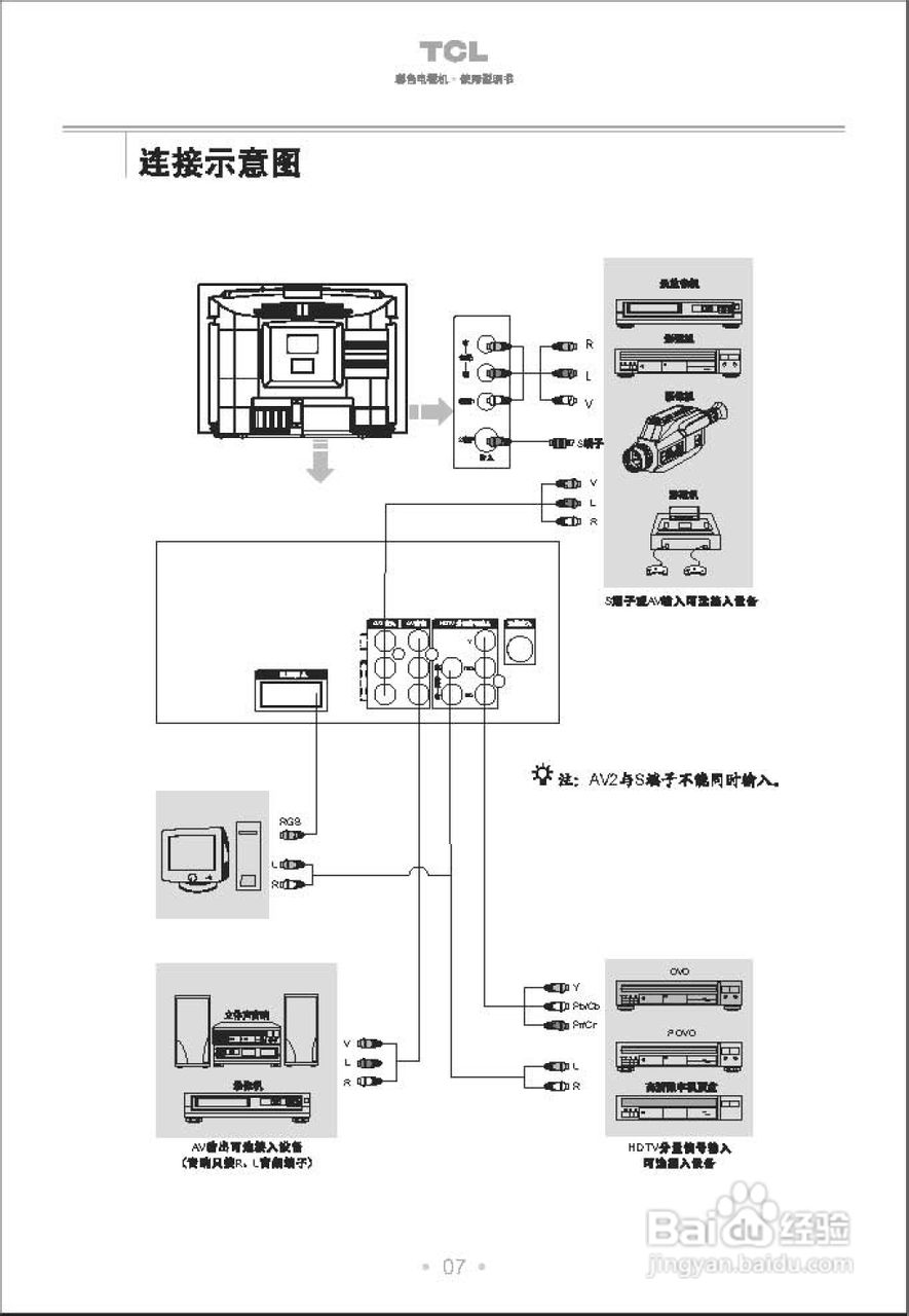 TCL王牌HD29211彩电使用说明书