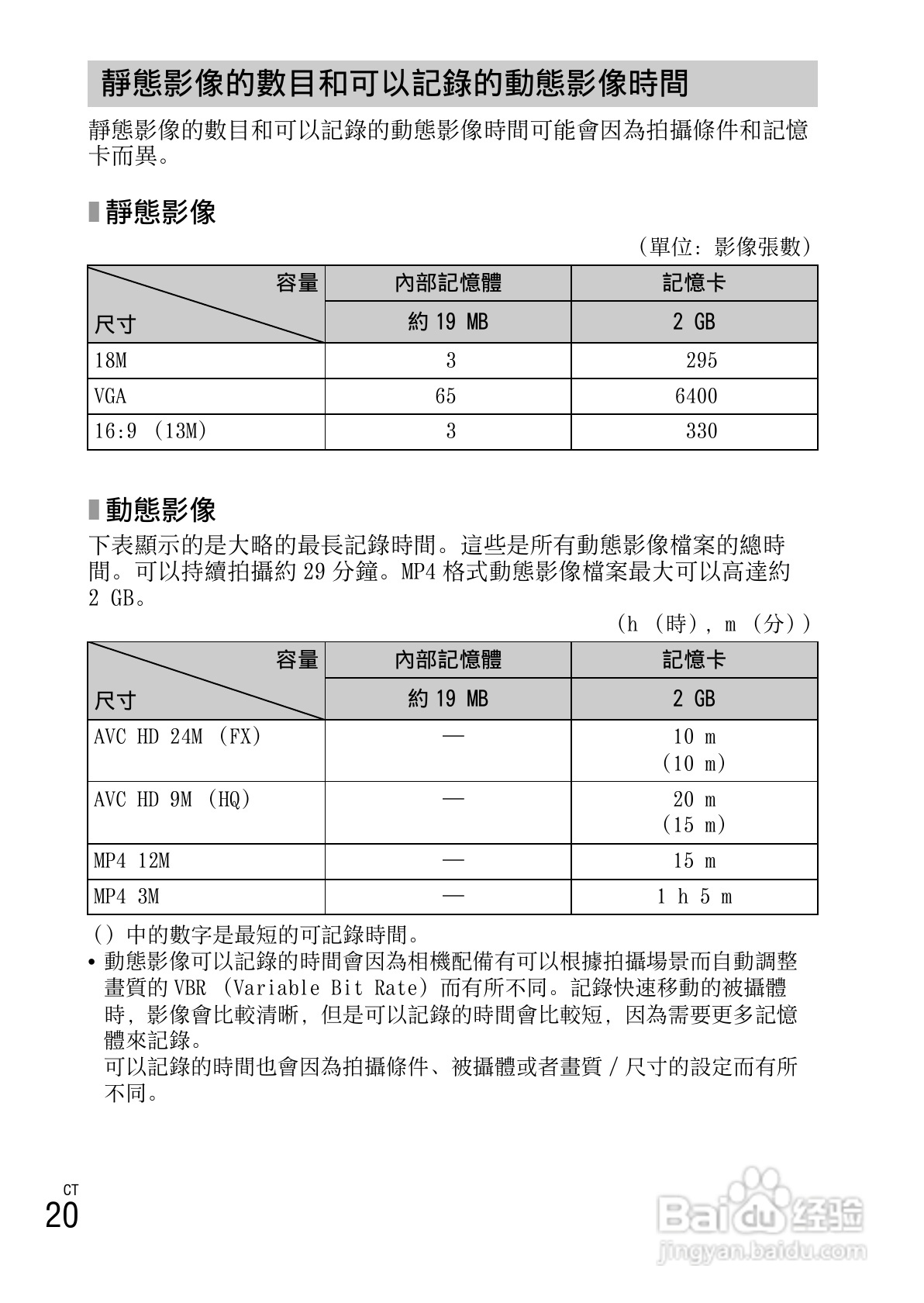 索尼DSC-HX10V数码相机使用说明书:[5]