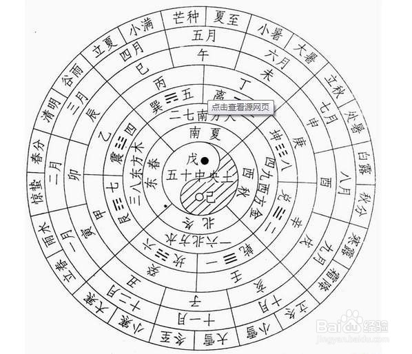 为什么说公历比农历更方便