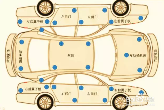 二手车喷漆怎么测量