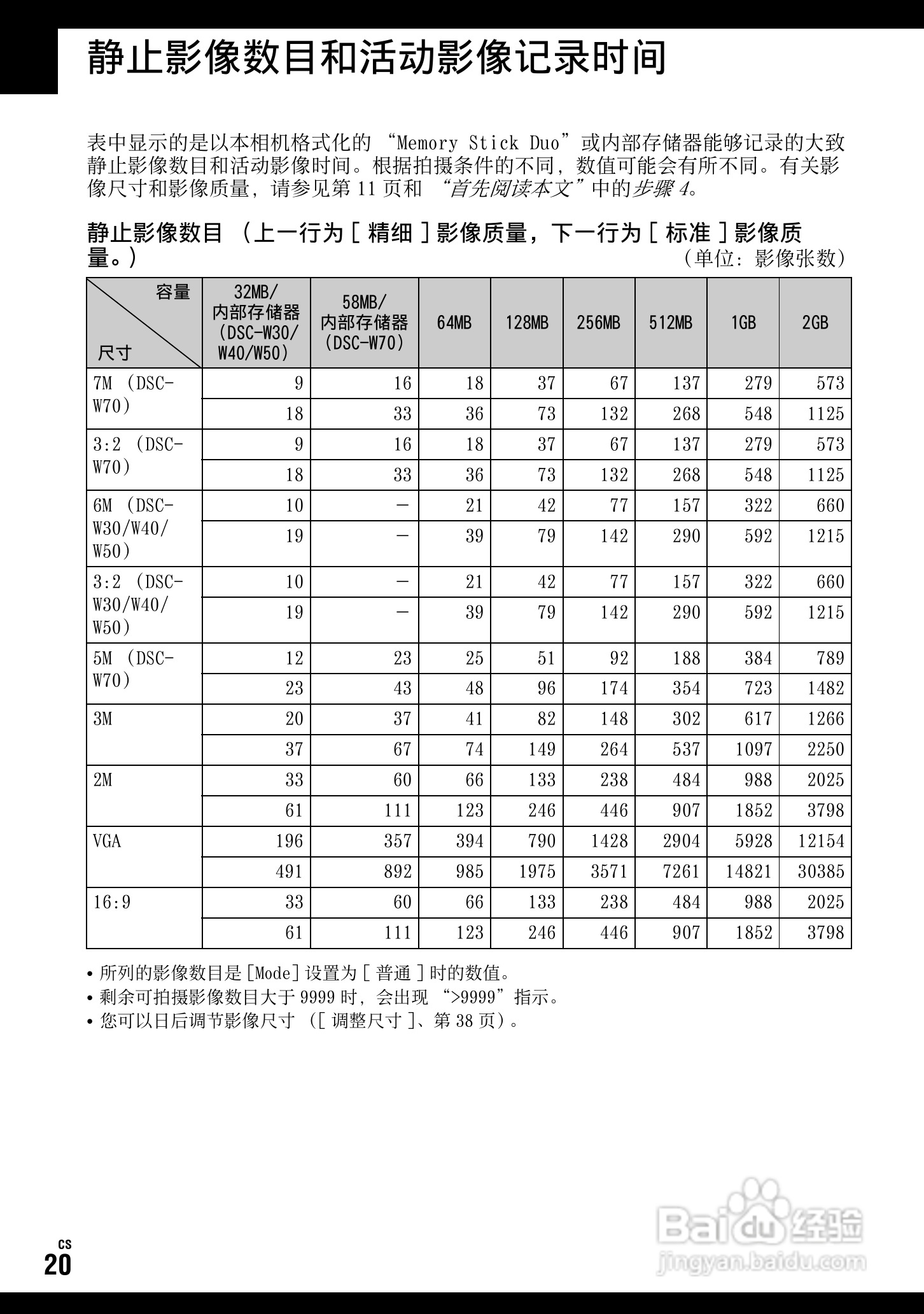 SONY DSC-W70数码相机使用说明书:[12]