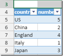 SpreadJS类Excel 表格控件对表格进行数据绑定