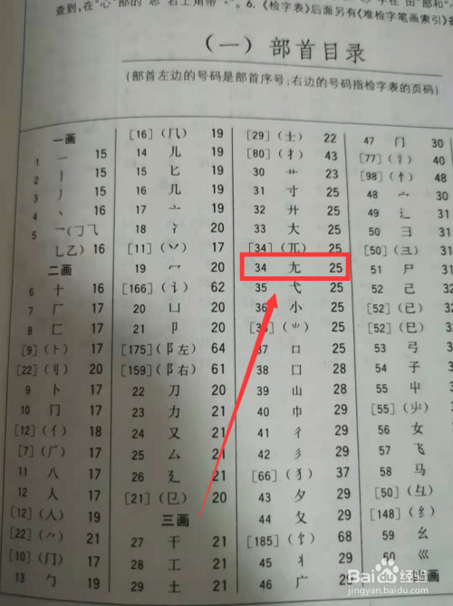 尤字按照什麼部首查字典