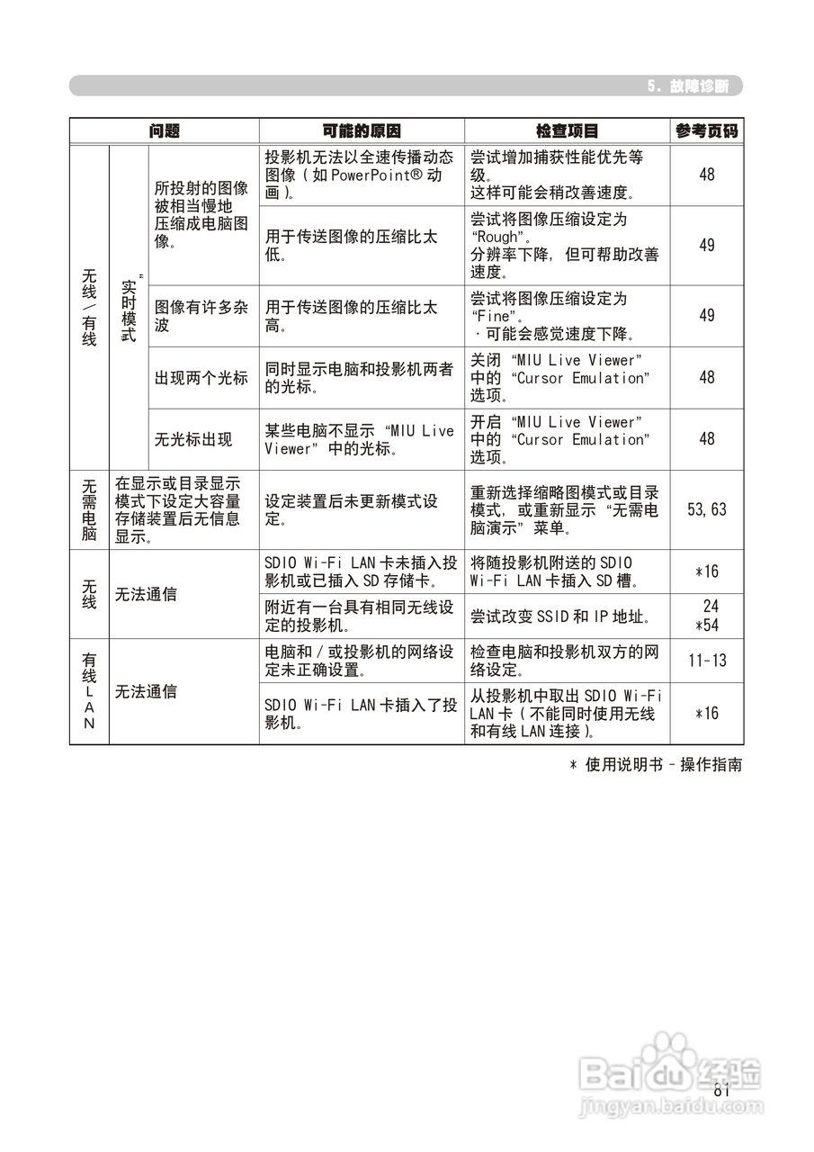 日立 CP-X268A投影机说明书:[17]