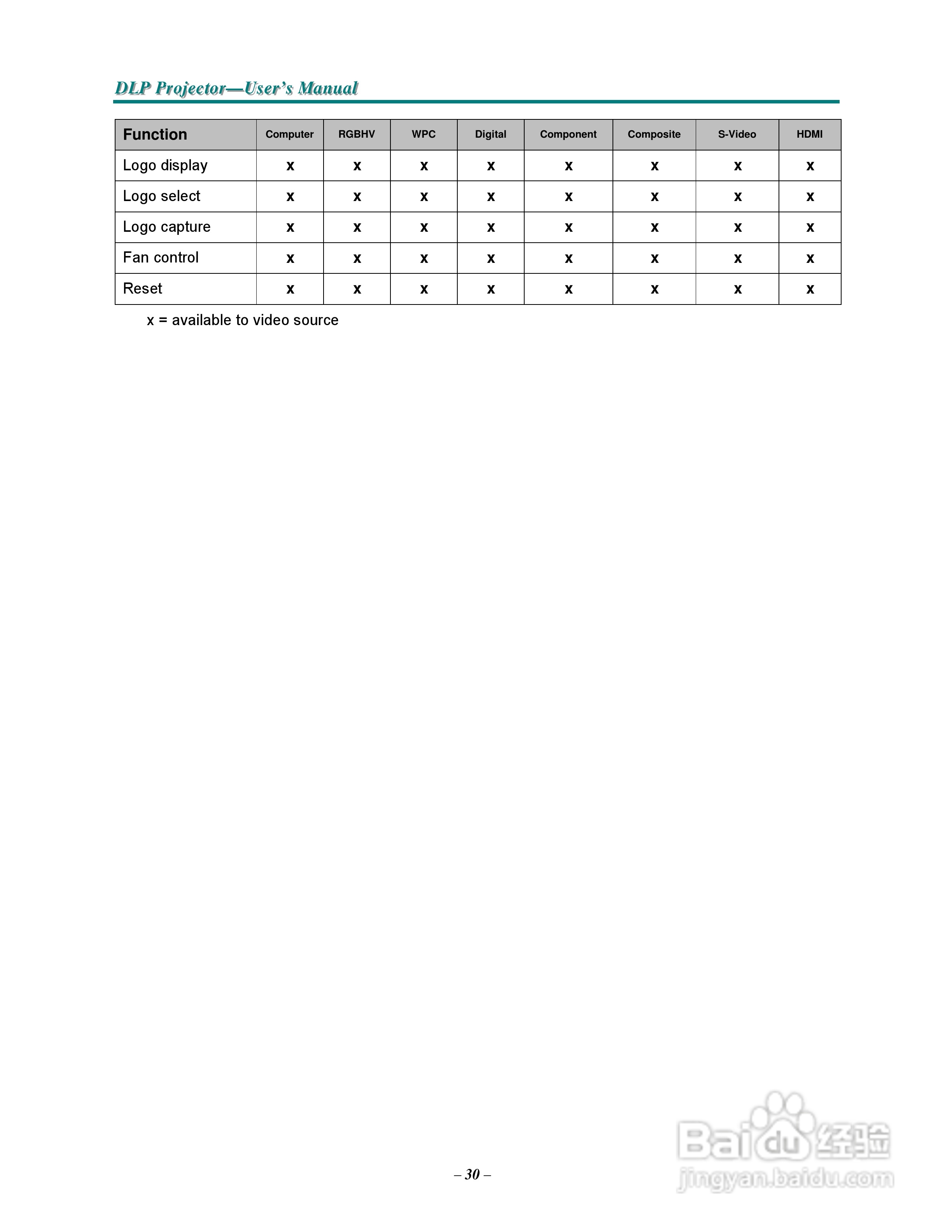 丽讯Vivitek D3355投影机说明书:[5]