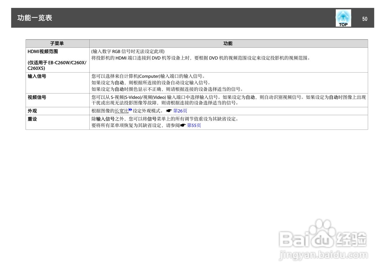 爱普生EB-C250W投影机使用说明书:[5]