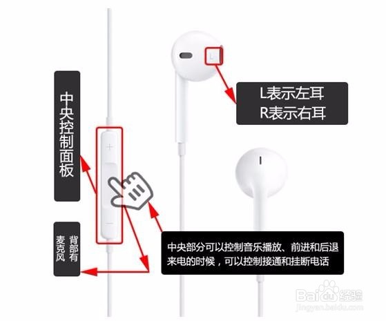 iphone耳机使用技巧,不止是听音乐那么简单