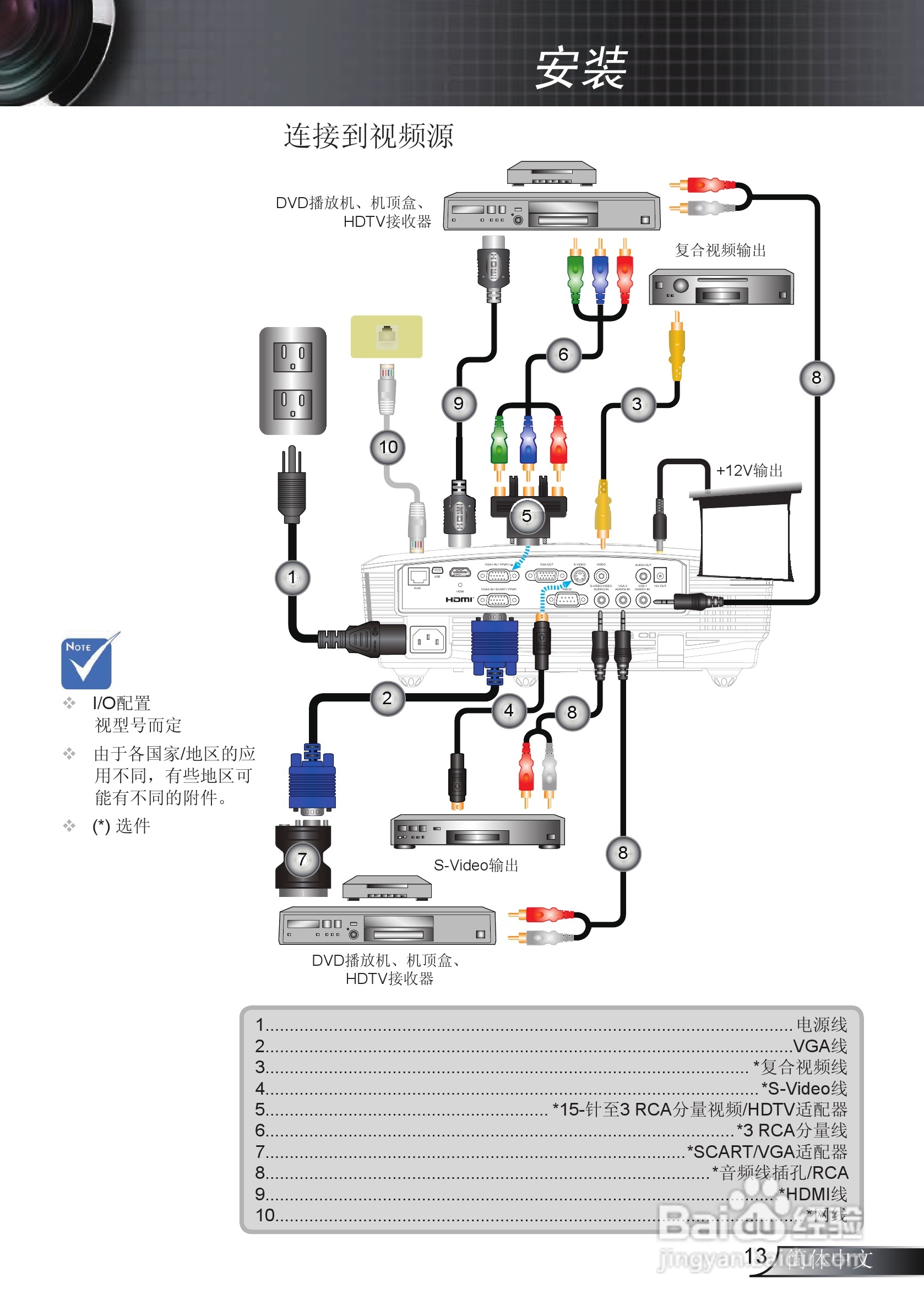 Optoma奥图码EX615投影机使用说明书:[2]