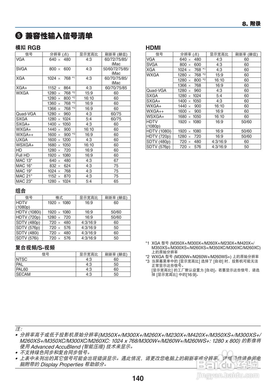 NEC NP-M260W+投影机使用说明书:[15]