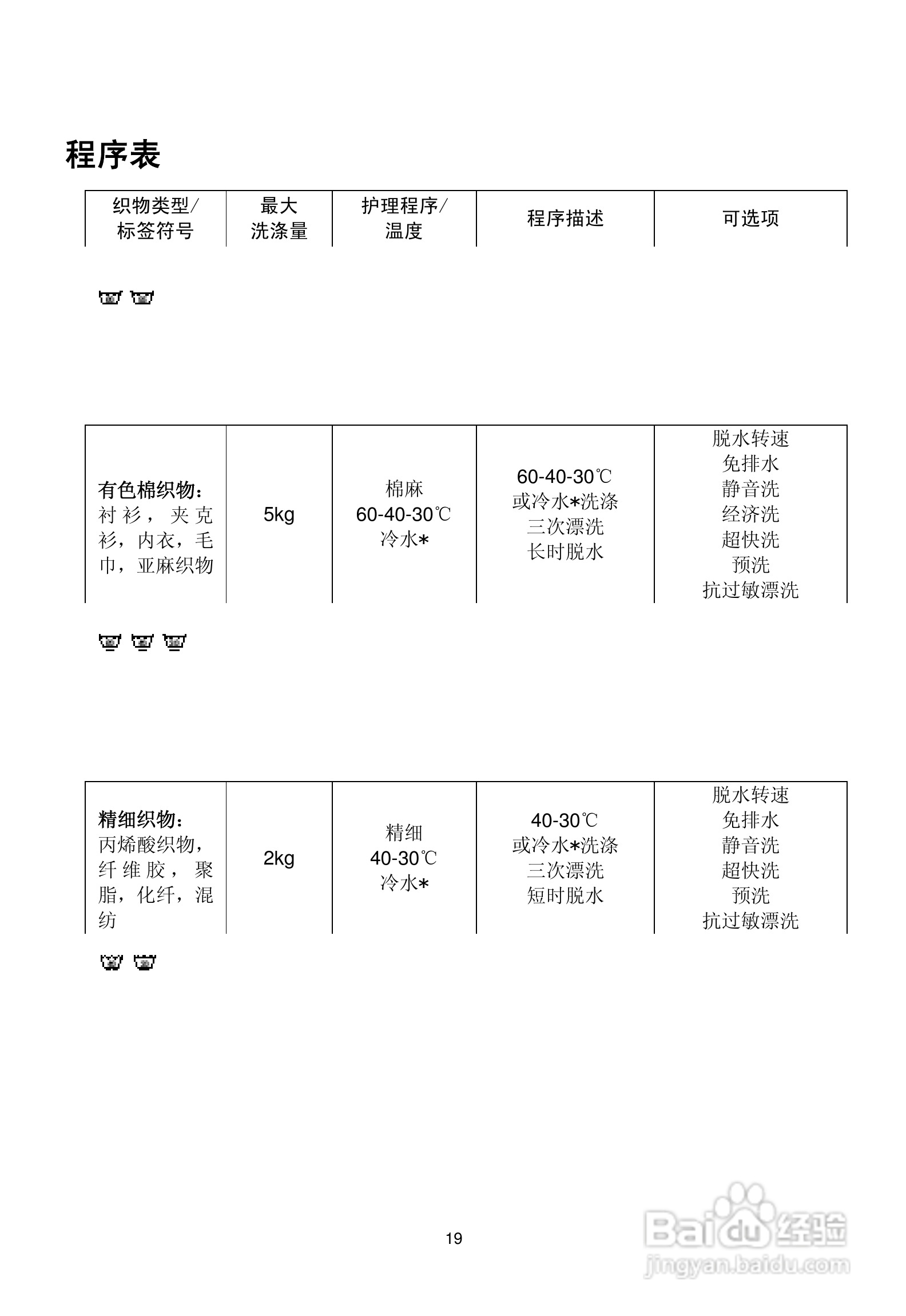 伊莱克斯洗衣机EWS1050型使用说明书:[2]