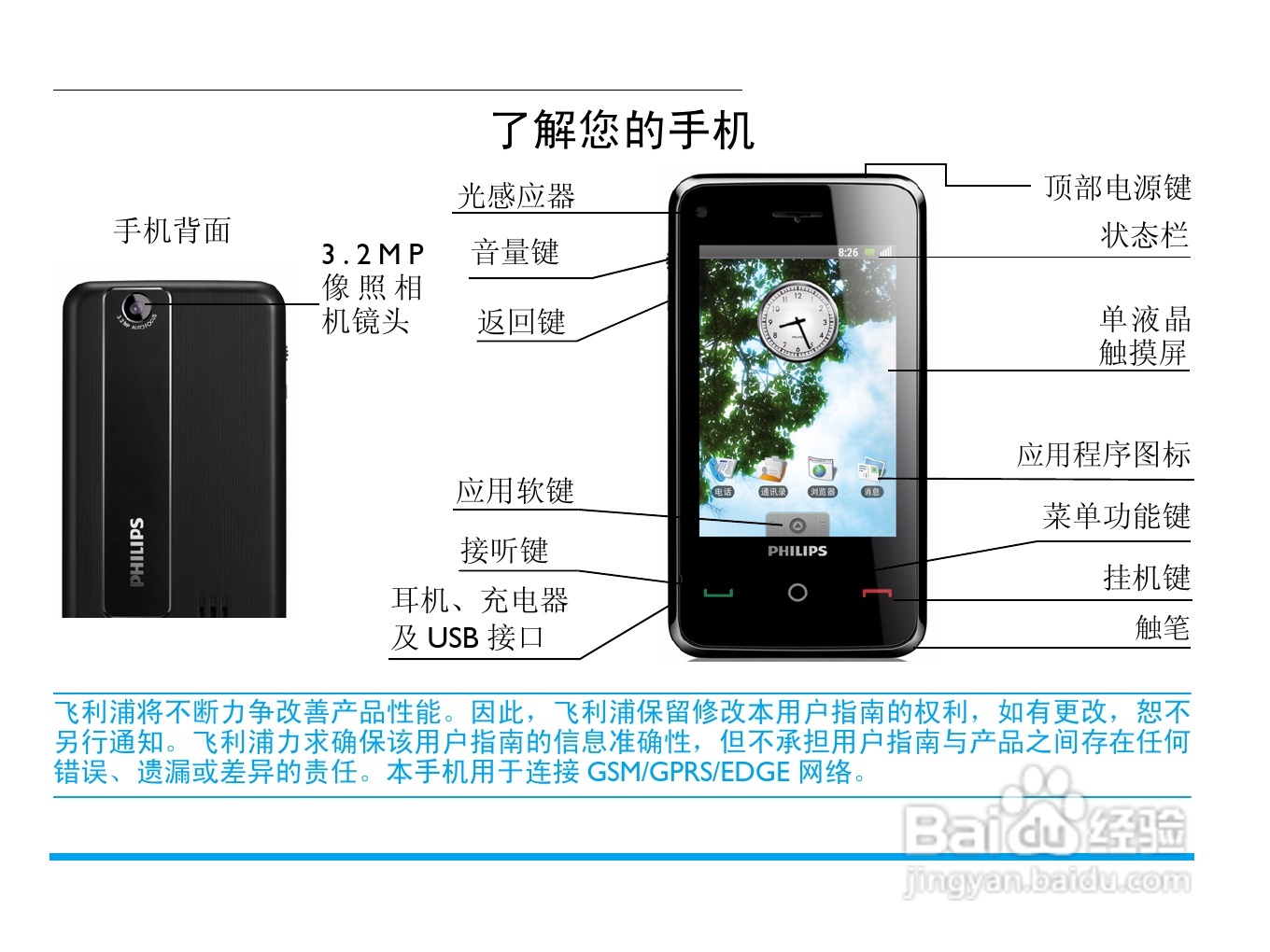 飞利浦V808手机使用说明书:[1]