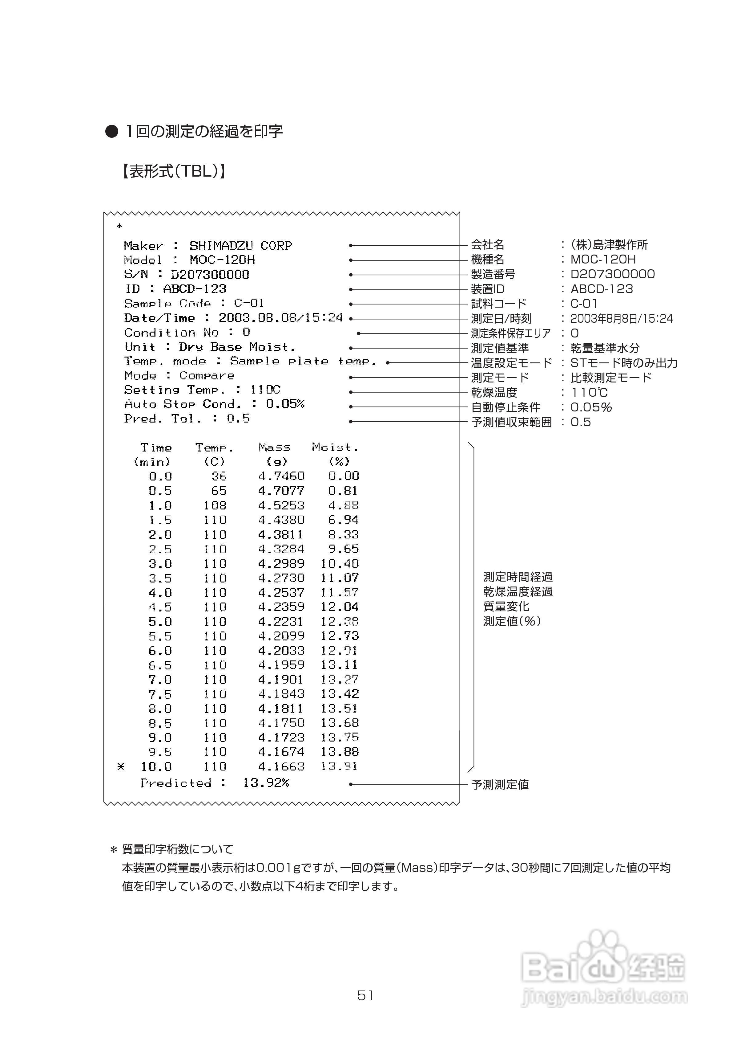 电子水分计MOC-120H使用说明书:[7]