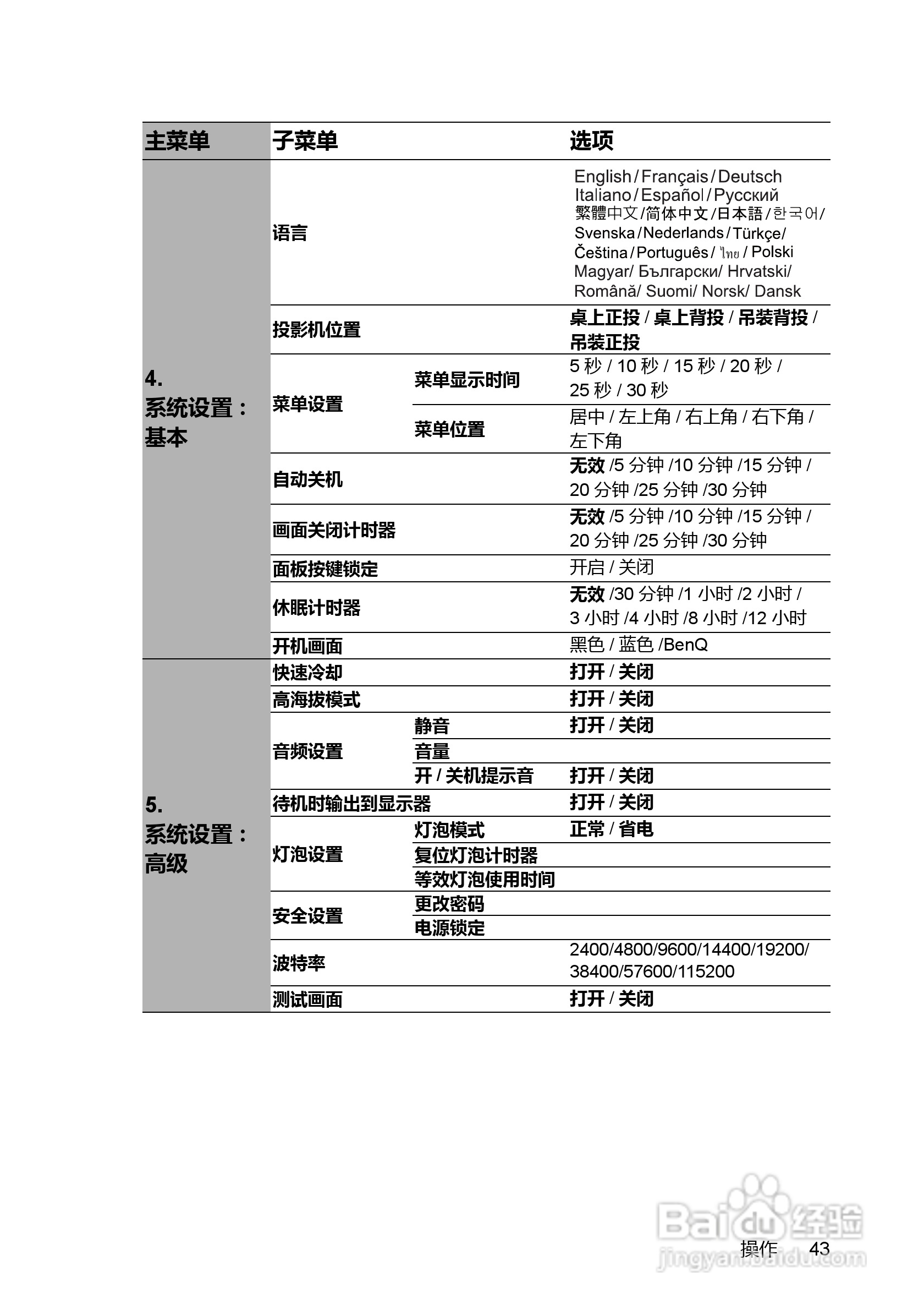 明基MP782ST投影机使用说明书:[5]