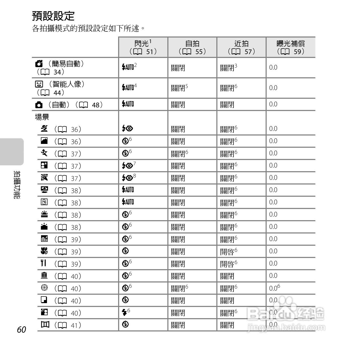 尼康 COOLPIX L810(繁体中文)说明书:[8]