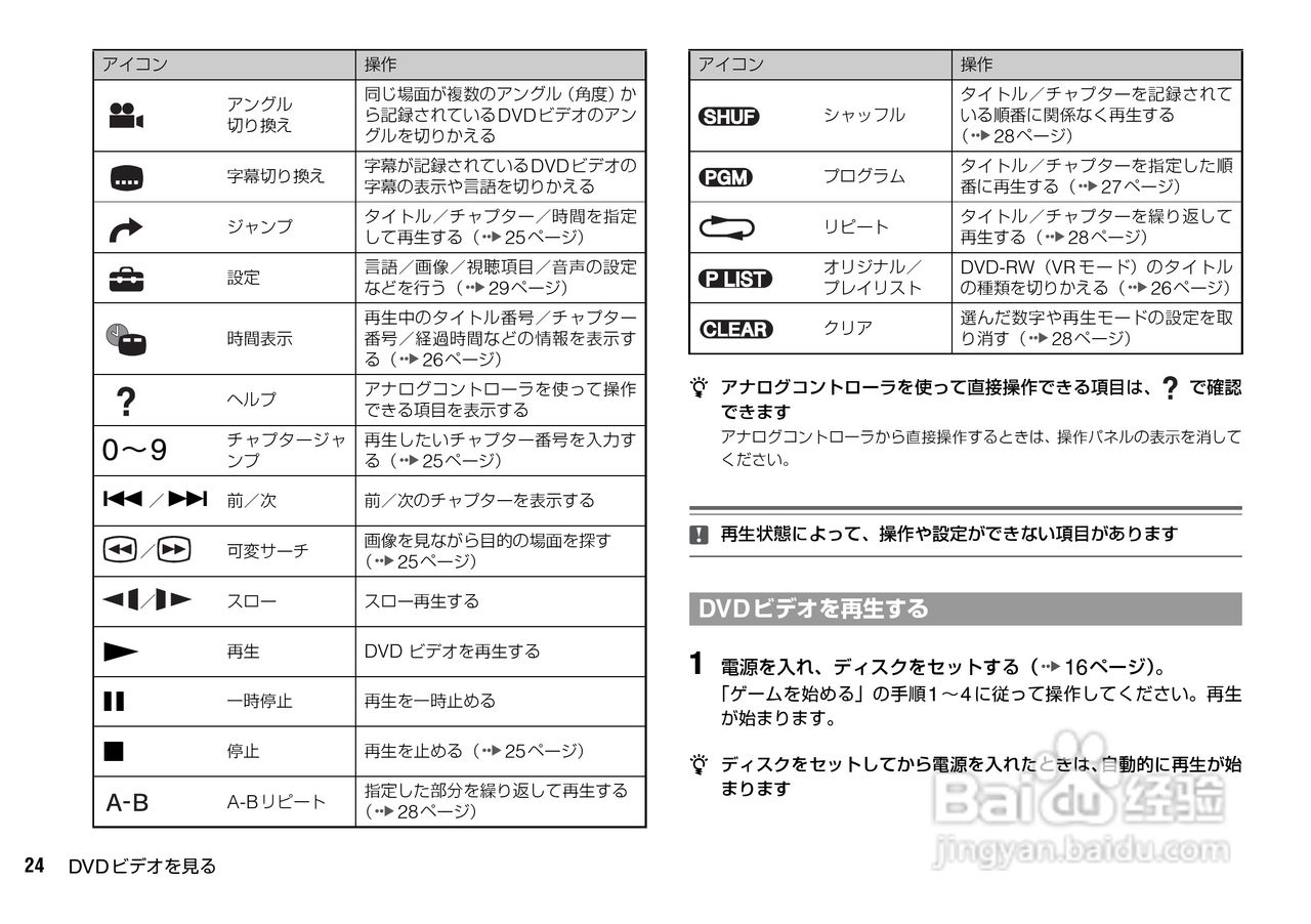 SONY SCPH-70000超薄陶瓷白PS2主机说明书:[3]