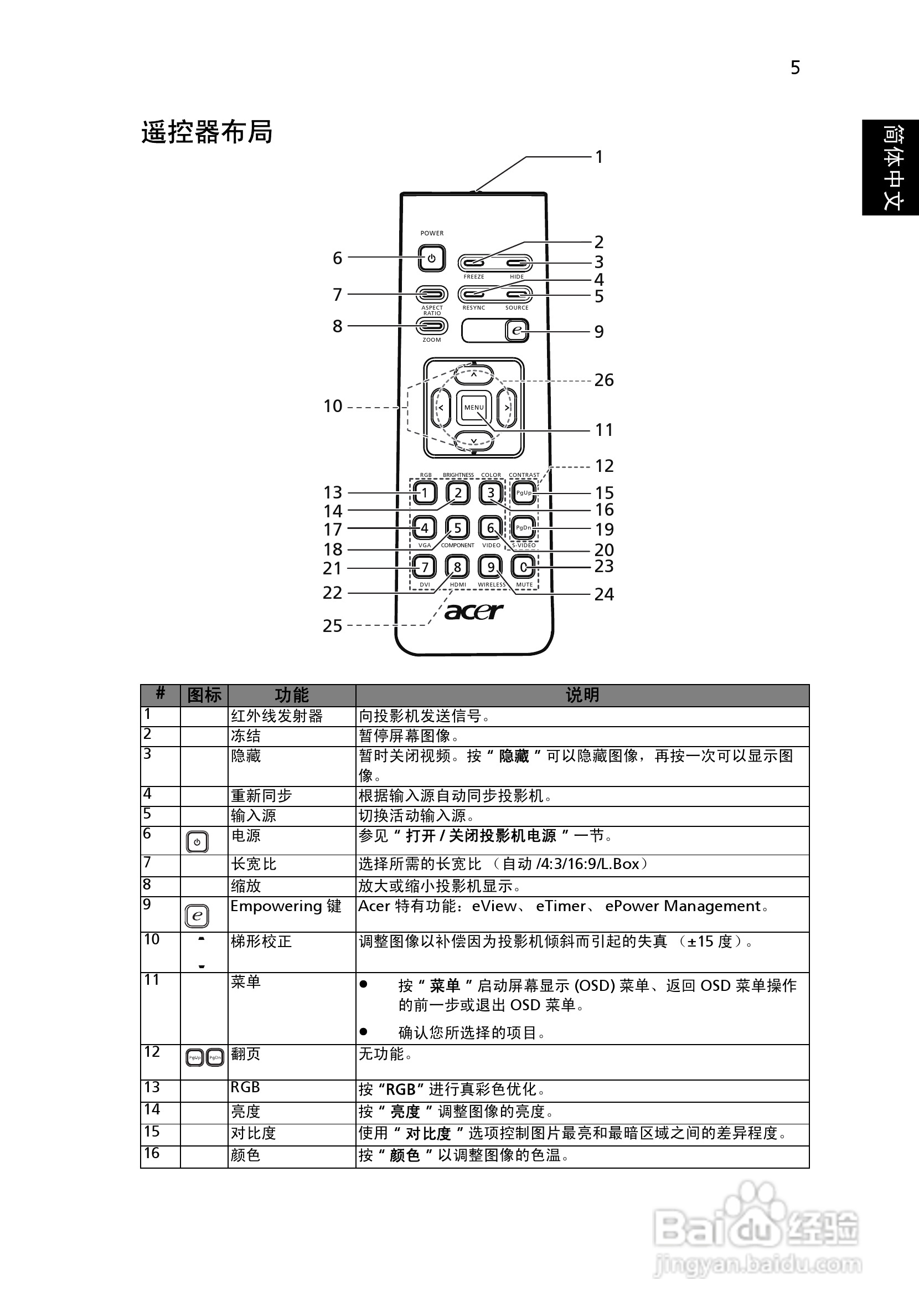 宏基H7531D投影机使用说明书:[2]