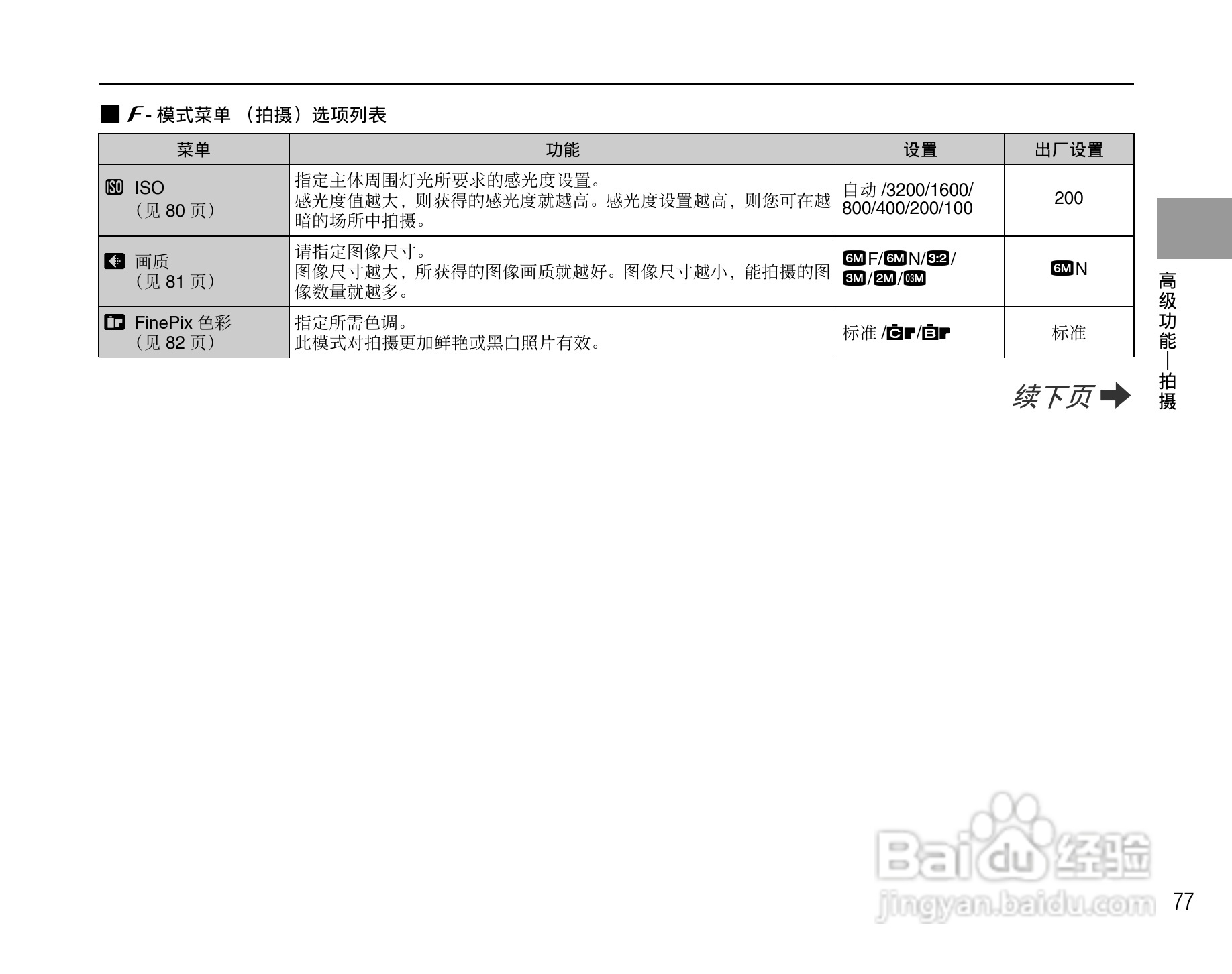 富士S6500fdx数码相机用户手册:[8]