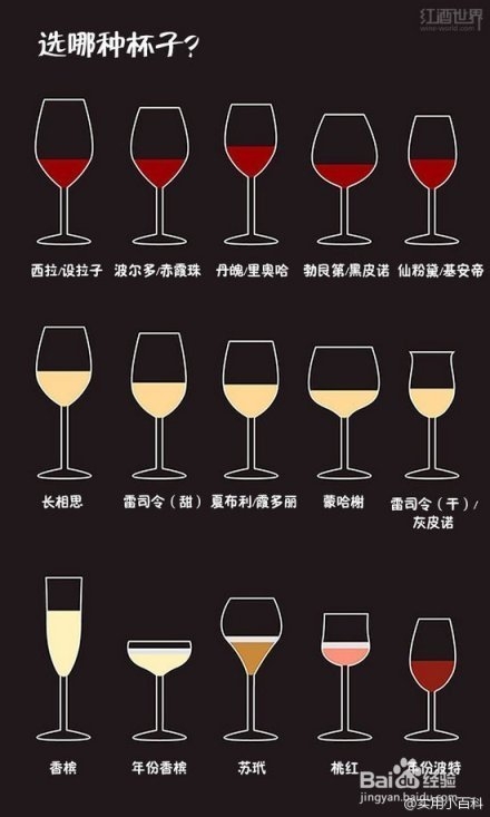 超赞的葡萄酒基础小知识