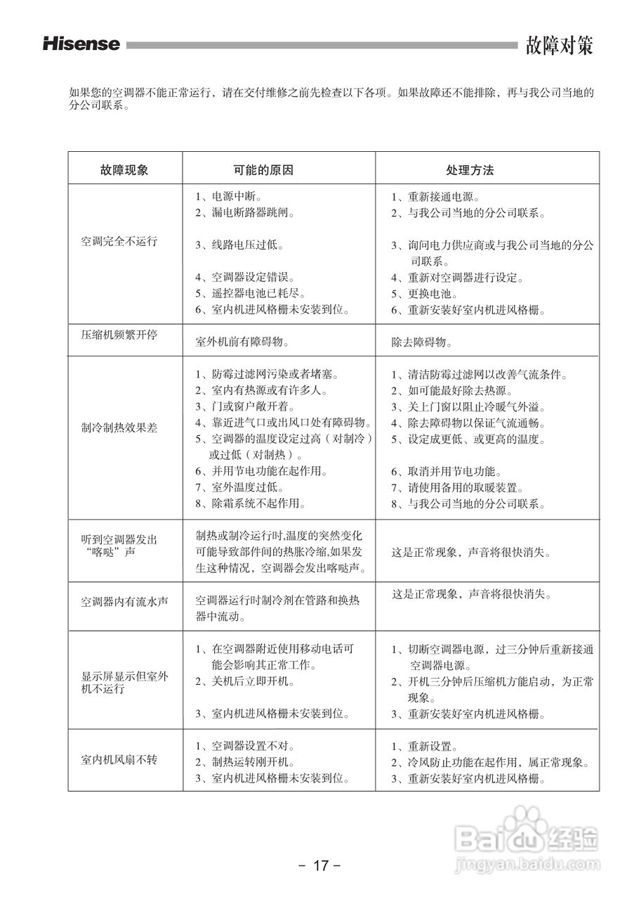 海信空调器KFR-60LW/27ZBp型使用说明书:[2]