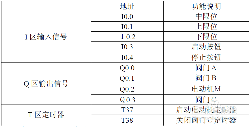 液体混合实验