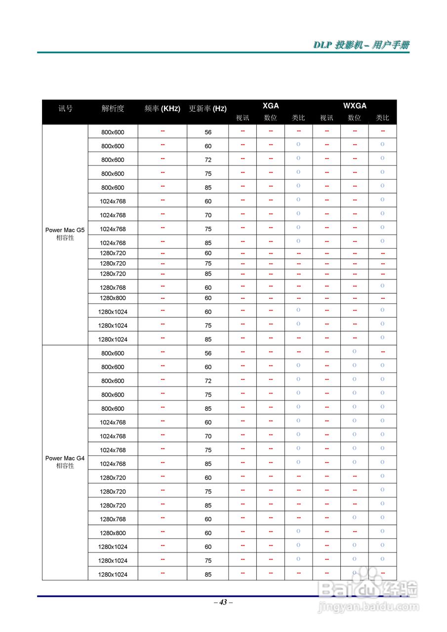 Vivitar 投影机:D326MX D326WX说明书:[5]