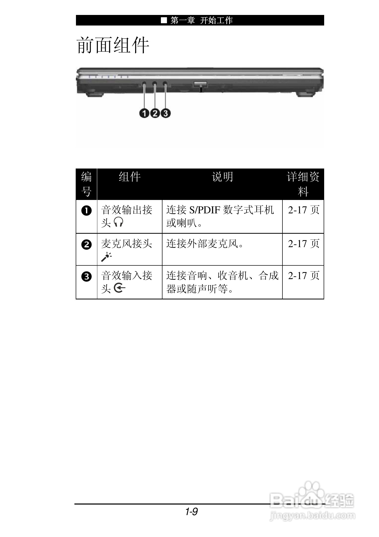 神舟承运F205T笔记本电脑使用说明书:[2]