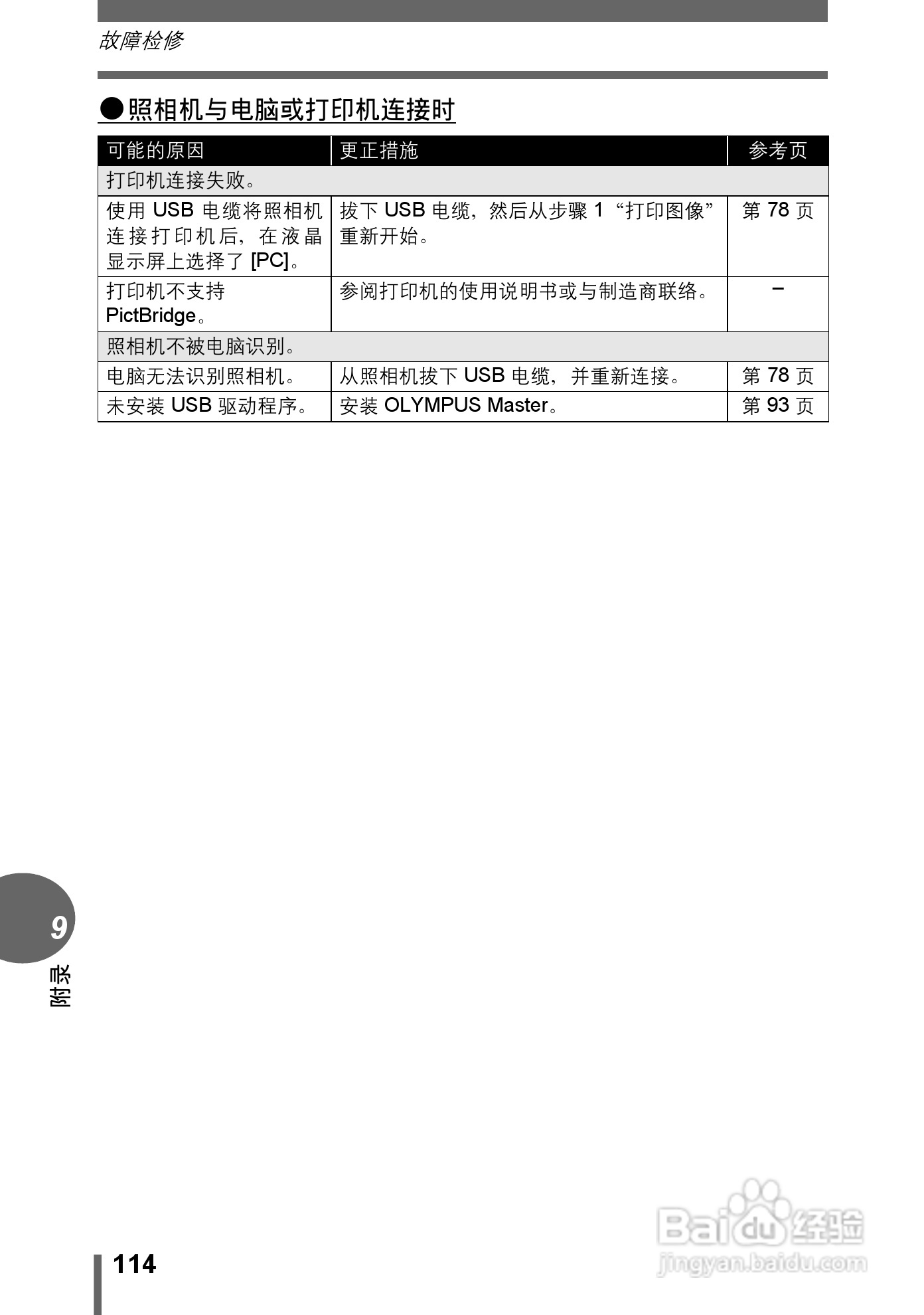 Olympus奥林巴斯C-545数码相机说明书:[12]