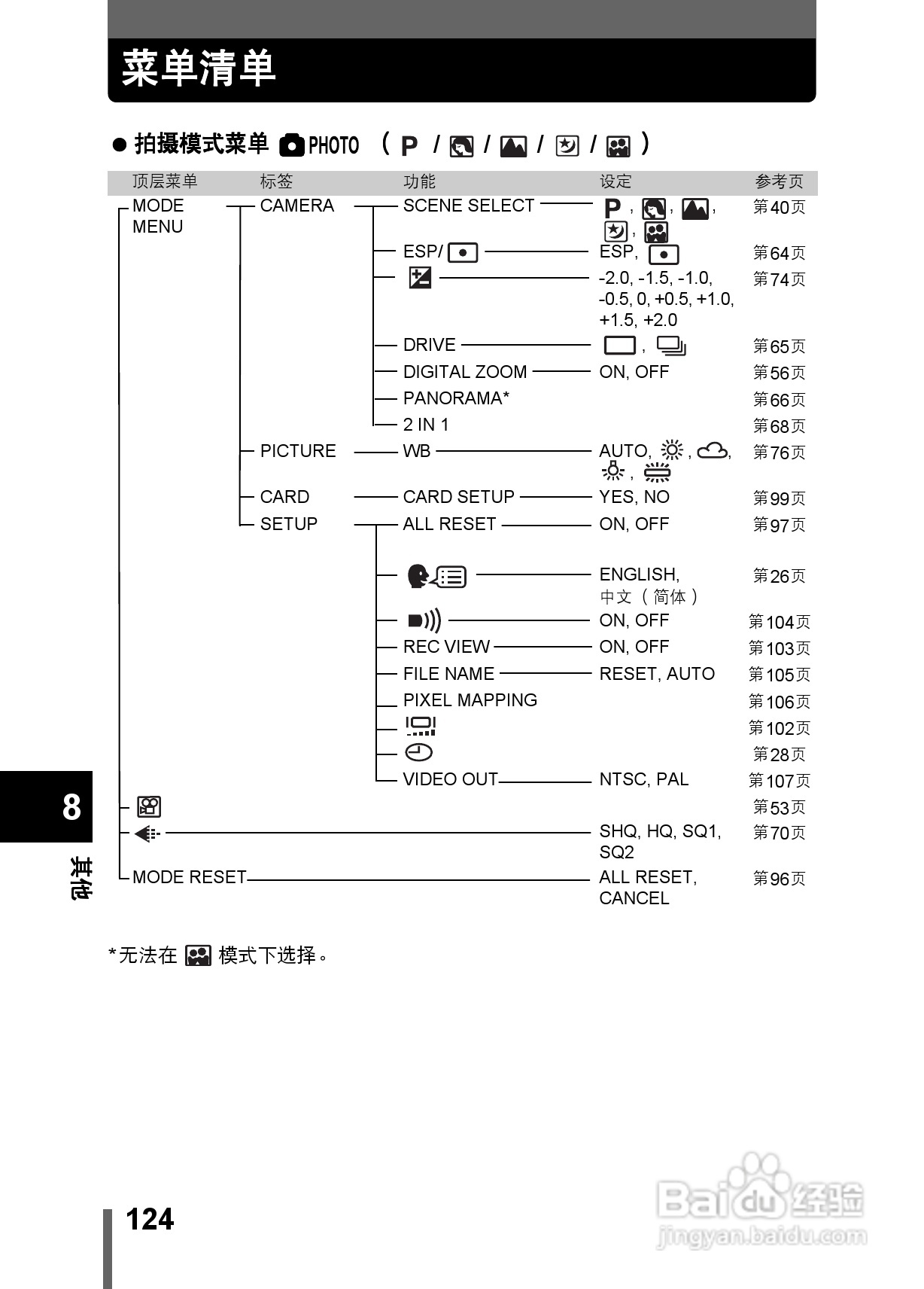 Olympus奥林巴斯X-200数码相机说明书:[13]