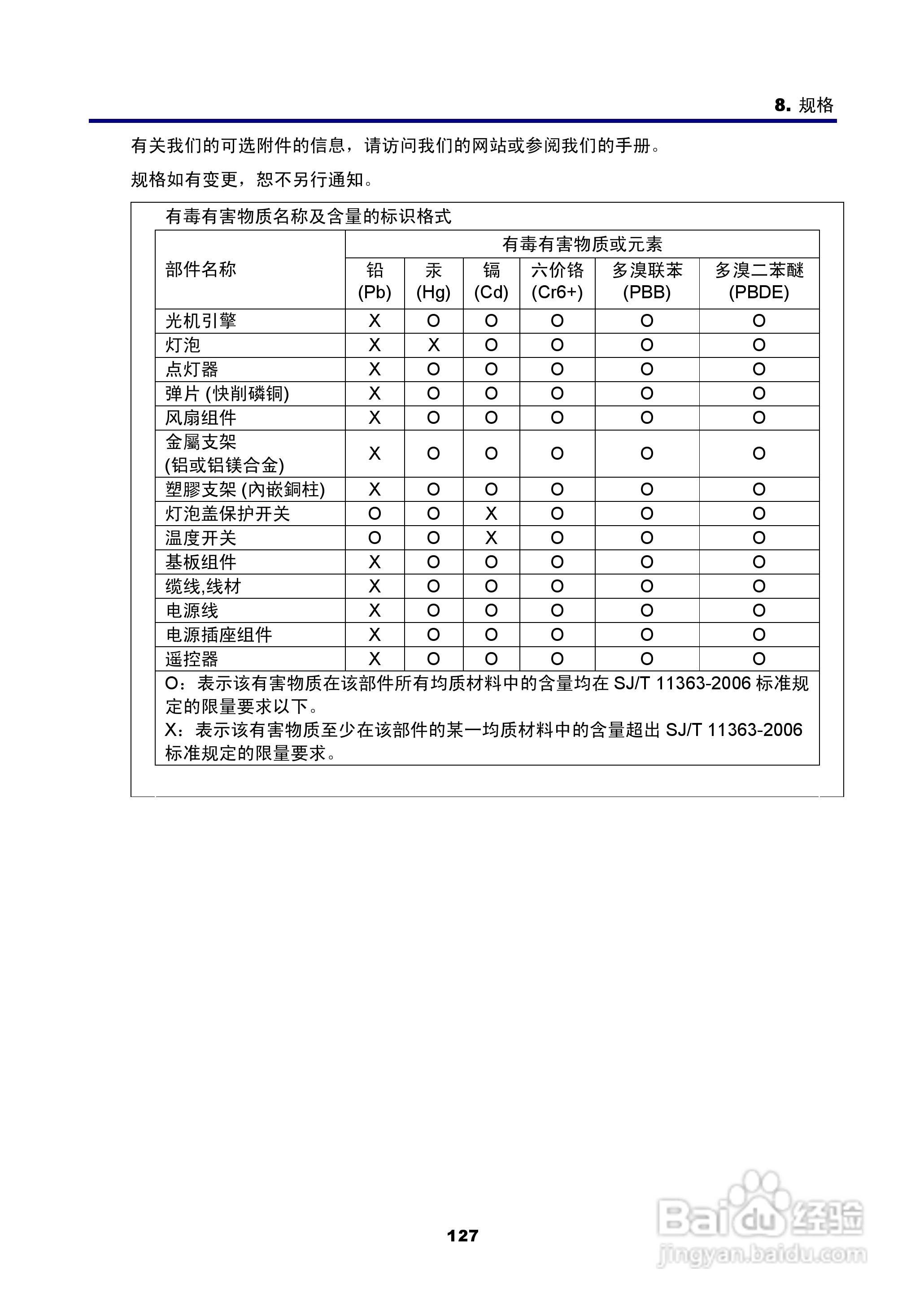 NEC NP4100W+投影机说明书:[15]