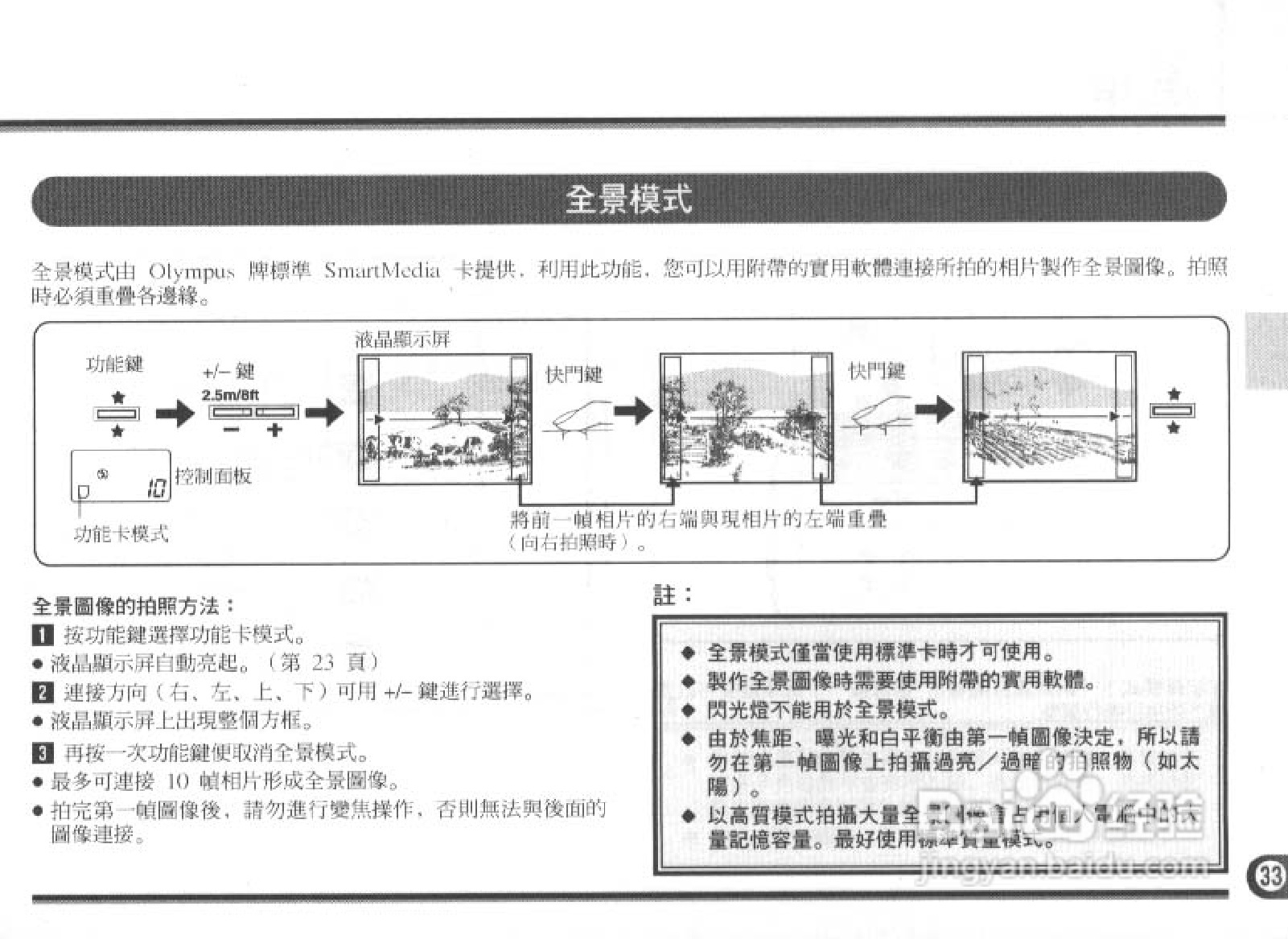Olympus奥林巴斯C-900数码相机说明书:[4]
