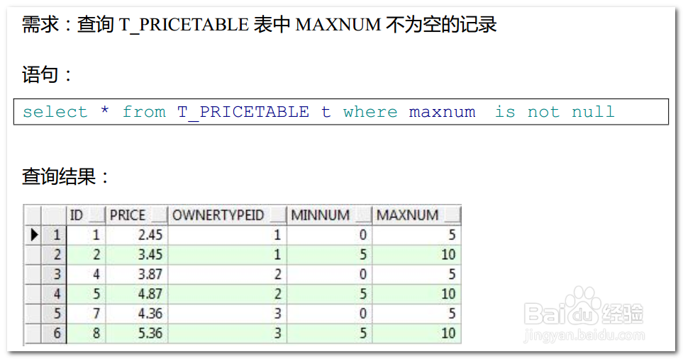 PLSQL操作Oracle数据库之单表查询SQL语句