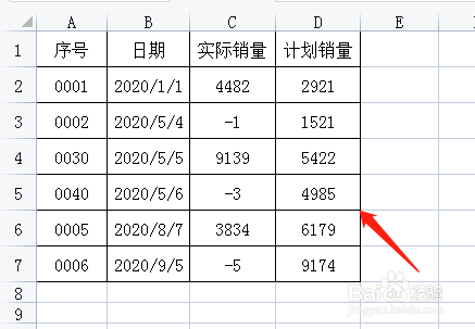 <b>EXCEL中怎样将负数显示为红色且带括号</b>