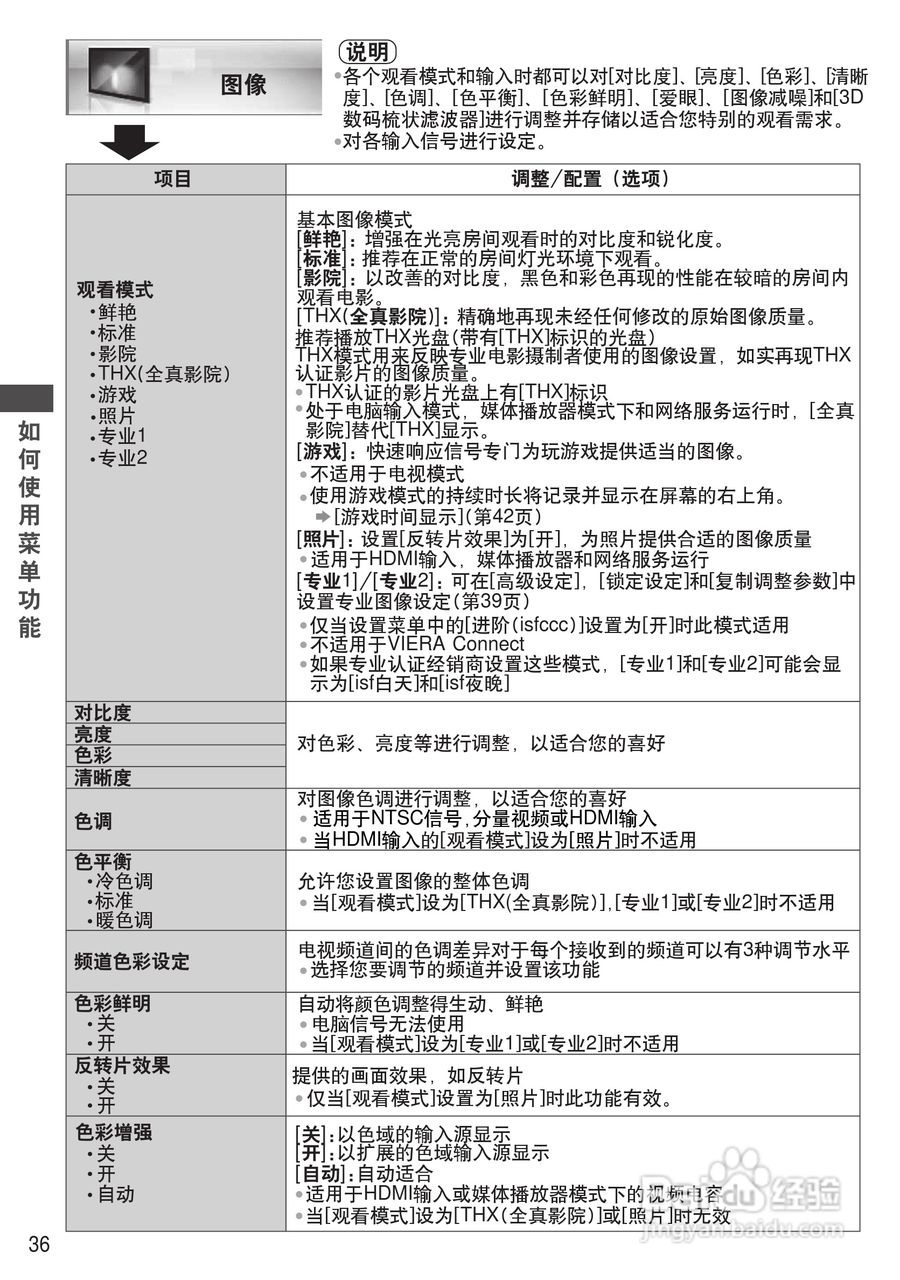 松下TH-P65VT30C等离子彩电使用说明书:[4]