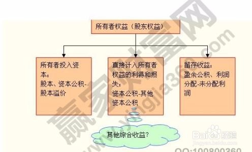 创业者如何看懂管理报表?