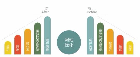 网站关键词优化价格