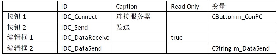 MFC/Socket网络编程：[2]客户端