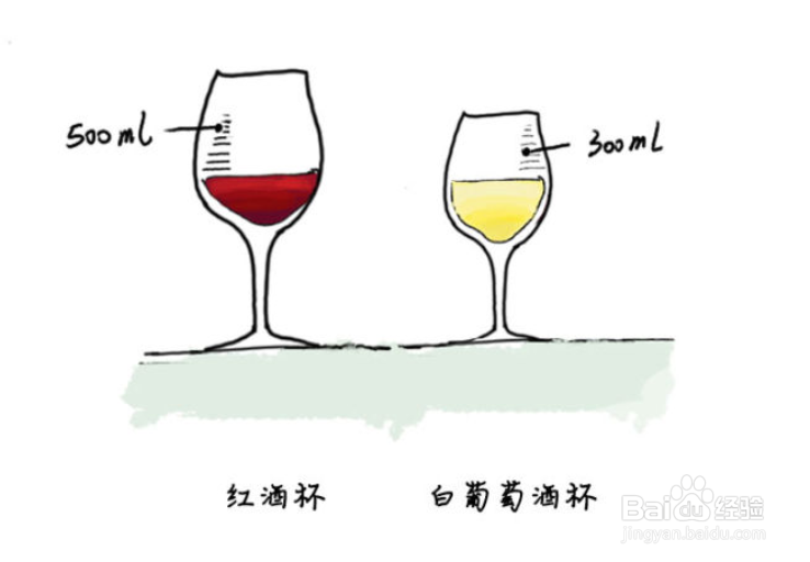 红酒杯怎么选