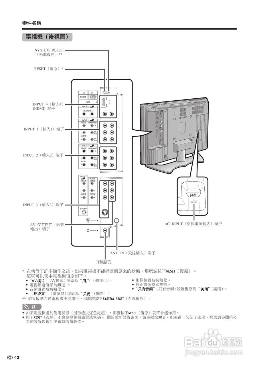 声宝LC-26AF3H型液晶电视机说明书:[2]