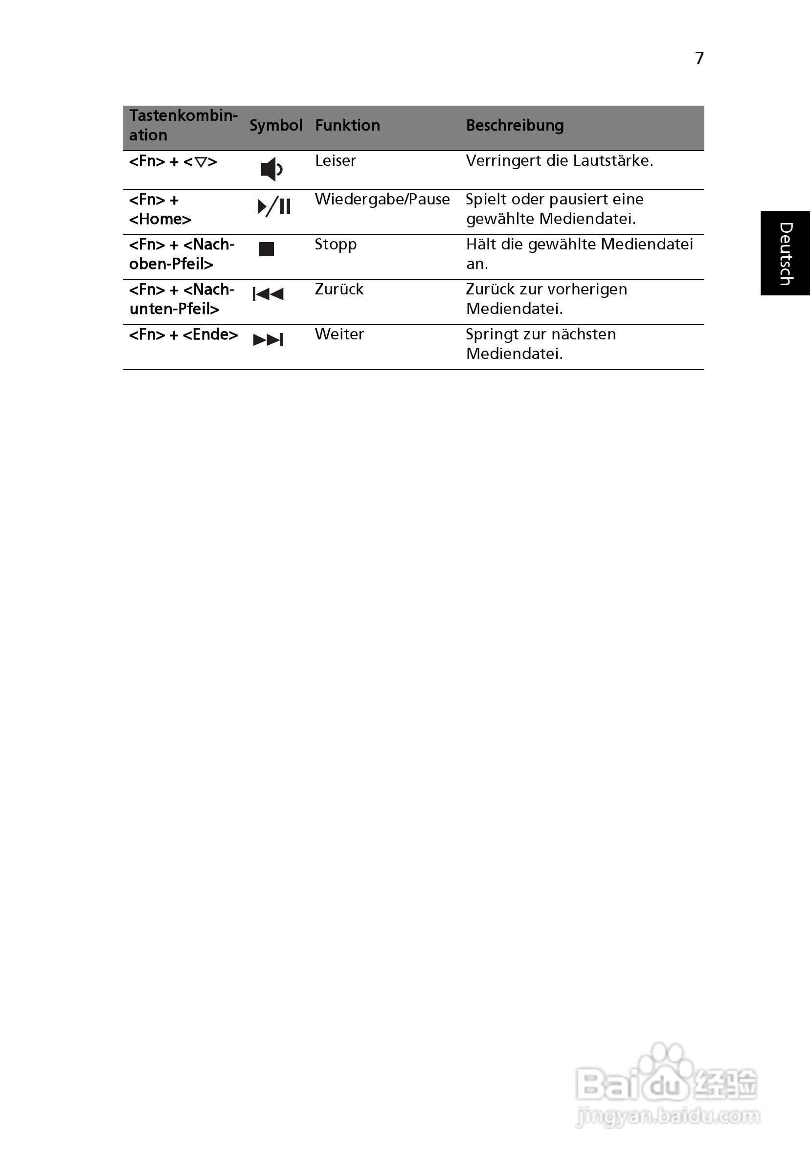 ACER宏基Aspire 5745Z笔记本说明书:[18]
