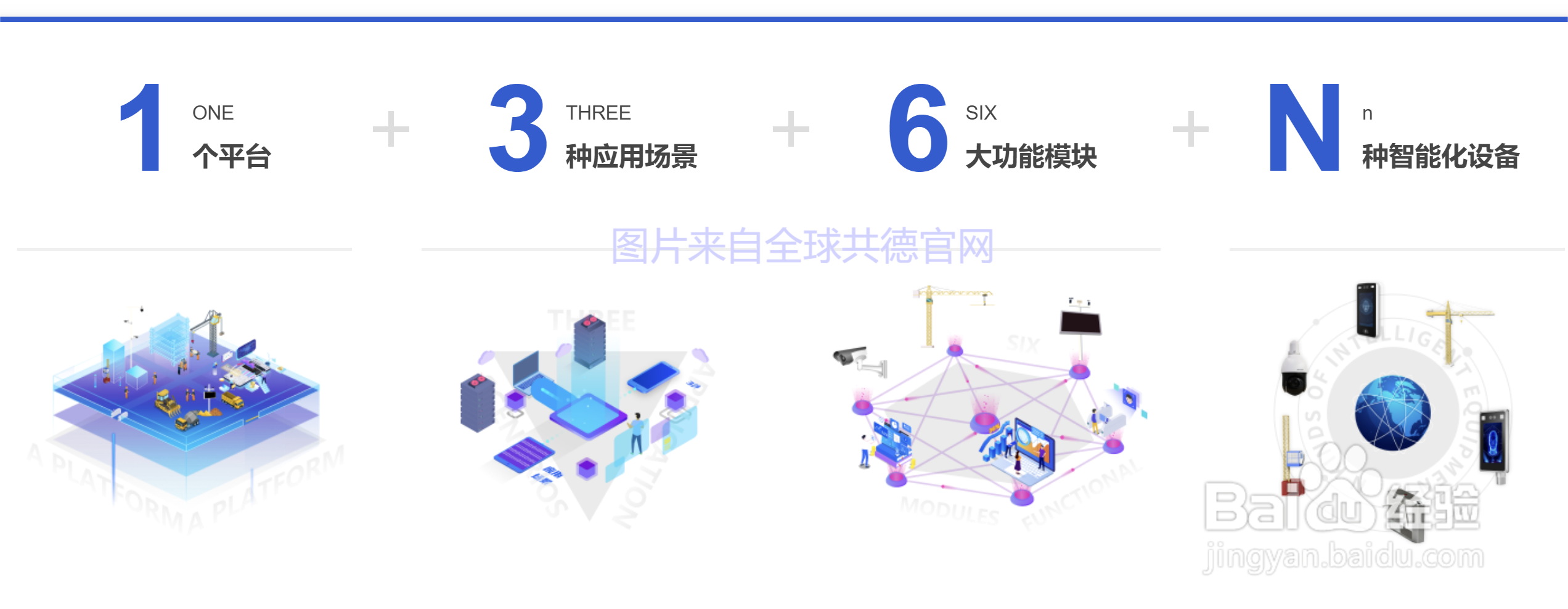 智慧工地系统如何帮助建筑企业数字化转型？