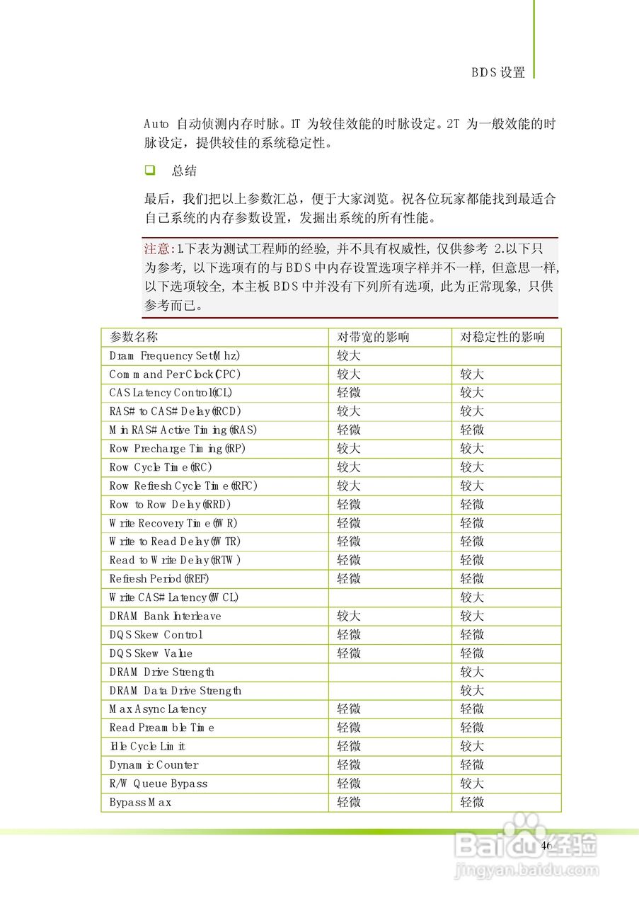 七彩虹C.N78T型主板说明书:[6]