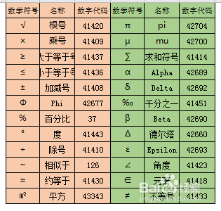 工作表中如何一秒输入各种数学符号?