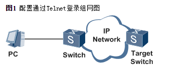 华为交换机配置telnet登录设备